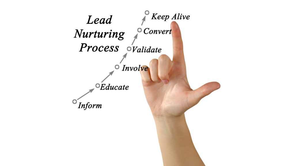 lead nurturing process