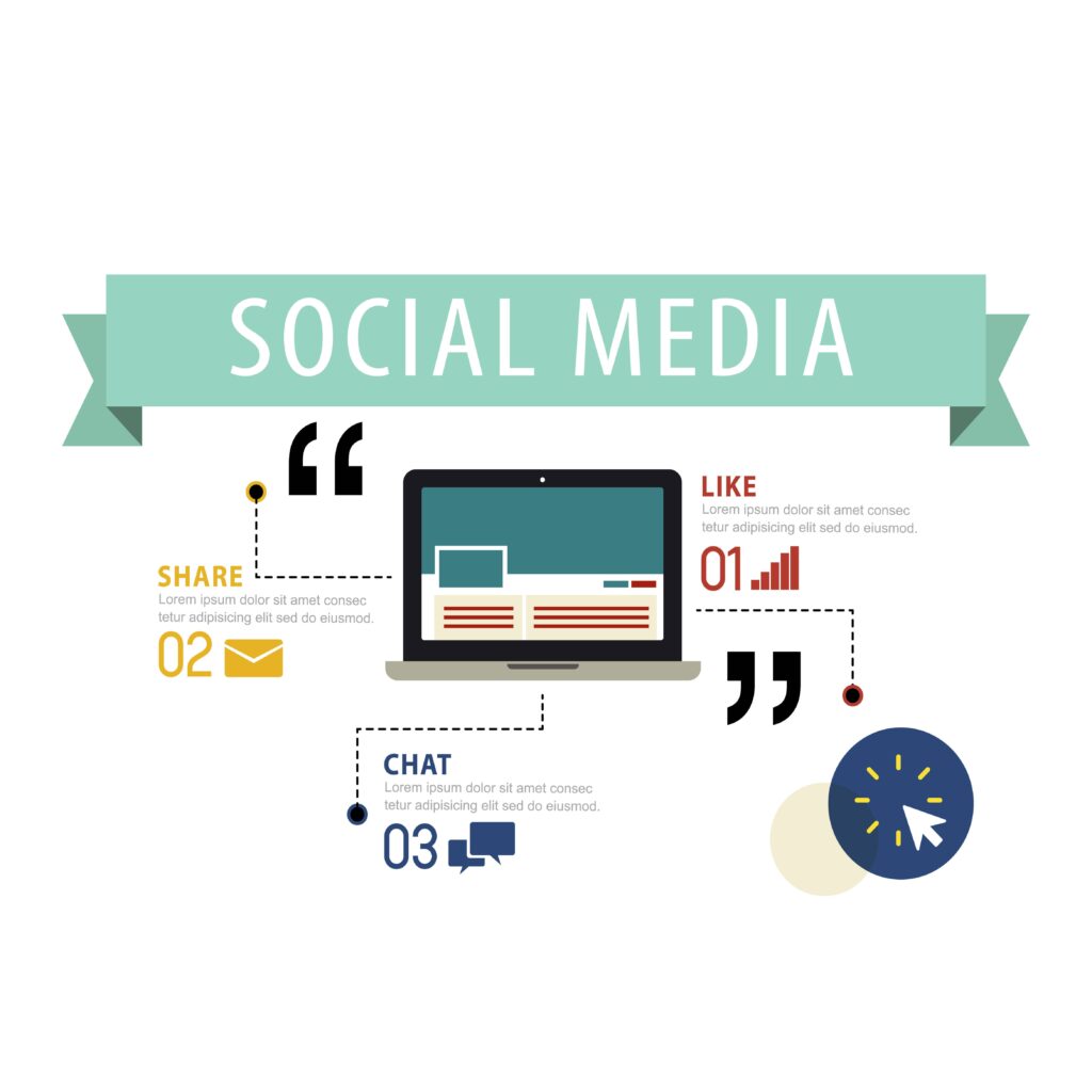 social media management graphics